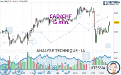 CAD/CHF - 15 min.