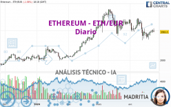 ETHEREUM - ETH/EUR - Giornaliero