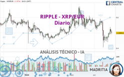 RIPPLE - XRP/EUR - Diario