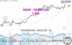 NEAR - NEAR/USD - 1H