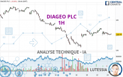 DIAGEO PLC - 1 uur