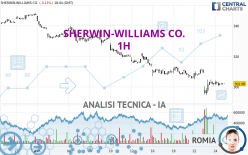 SHERWIN-WILLIAMS CO. - 1 uur