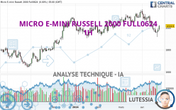 MICRO E-MINI RUSSELL 2000 FULL0624 - 1 Std.