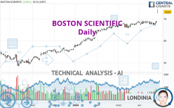 BOSTON SCIENTIFIC - Daily