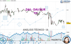 DAI - DAI/EUR - 1 uur