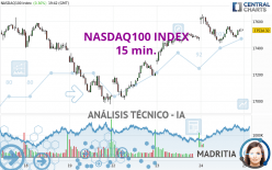 NASDAQ100 INDEX - 15 min.