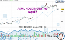 ASML HOLDINGEO -.09 - Daily