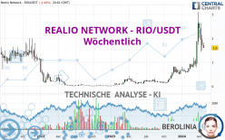 REALIO NETWORK - RIO/USDT - Settimanale
