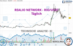 REALIO NETWORK - RIO/USDT - Täglich
