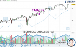 CAD/JPY - 1 uur