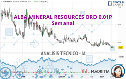 ALBA MINERAL RESOURCES ORD 0.01P - Weekly