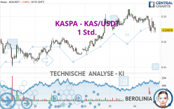 KASPA - KAS/USDT - 1 uur