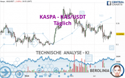 KASPA - KAS/USDT - Täglich