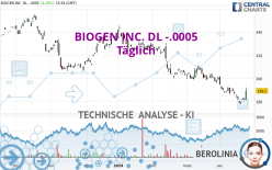 BIOGEN INC. DL -.0005 - Daily