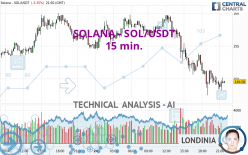 SOLANA - SOL/USDT - 15 min.