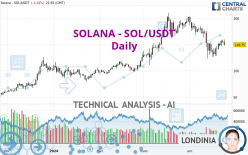 SOLANA - SOL/USDT - Dagelijks