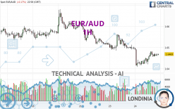 EUR/AUD - 1 Std.