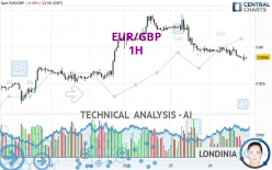 EUR/GBP - 1 uur