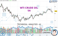 WTI CRUDE OIL - 1H