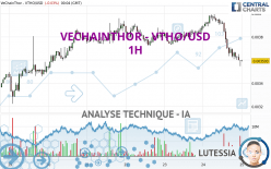 VECHAINTHOR - VTHO/USD - 1 uur