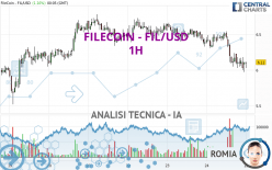 FILECOIN - FIL/USD - 1 uur