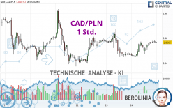 CAD/PLN - 1H