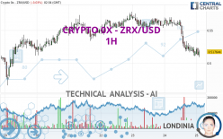 CRYPTO 0X - ZRX/USD - 1 uur