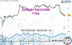 EGOLD - EGLD/USD - 1H