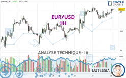 EUR/USD - 1H