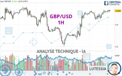 GBP/USD - 1 Std.