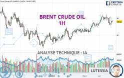 BRENT CRUDE OIL - 1H