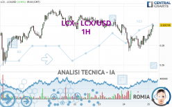 LCX - LCX/USD - 1 Std.