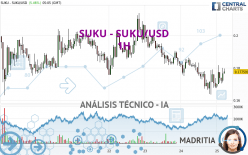 SUKU - SUKU/USD - 1 uur