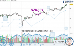 NZD/JPY - 1 Std.