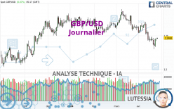 GBP/USD - Daily