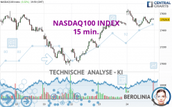 NASDAQ100 INDEX - 15 min.