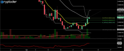 NEM (X100) - XEM/BTC - Daily