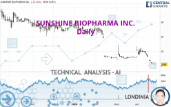 SUNSHINE BIOPHARMA INC. - Journalier