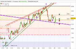 CAC40 FCE FULL0524 - 15 min.