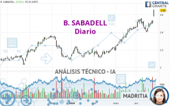 B. SABADELL - Journalier