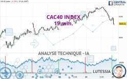 CAC40 INDEX - 15 min.