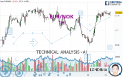 EUR/NOK - 1 uur