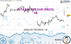 ESTX BAS RES EUR (PRICE) - 1 uur