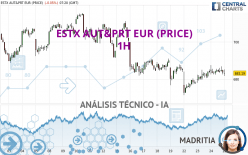 ESTX AUT&PRT EUR (PRICE) - 1H