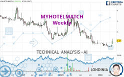 MYHOTELMATCH - Semanal