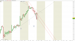 DAX40 PERF INDEX - 1H