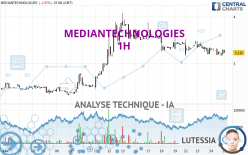 MEDIANTECHNOLOGIES - 1H