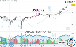 USD/JPY - 1 uur