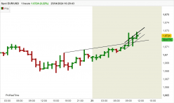 EUR/USD - 1H