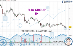 ELIA GROUP - 1H